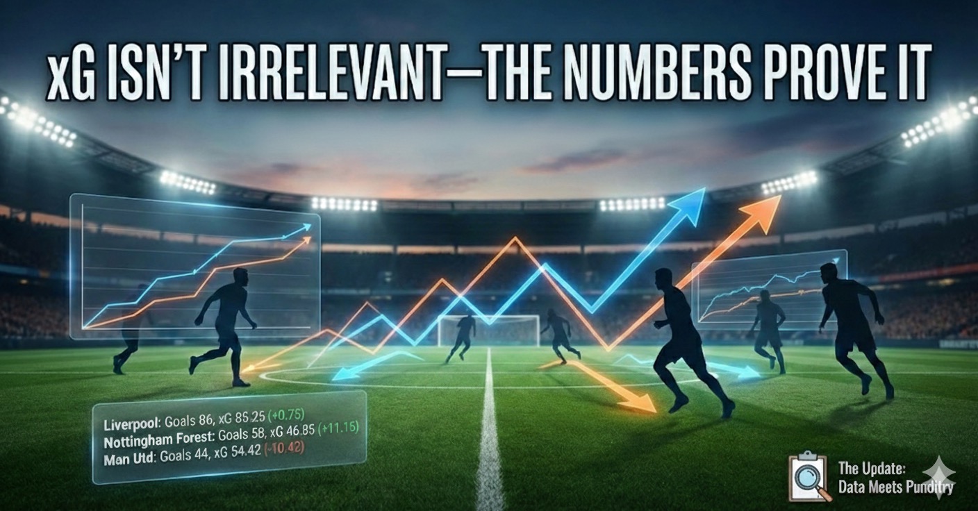 Premier League 2024/25: Why Expected Goals Isn’t “Irrelevant” – 12 Clubs Finished Within 5% of xG