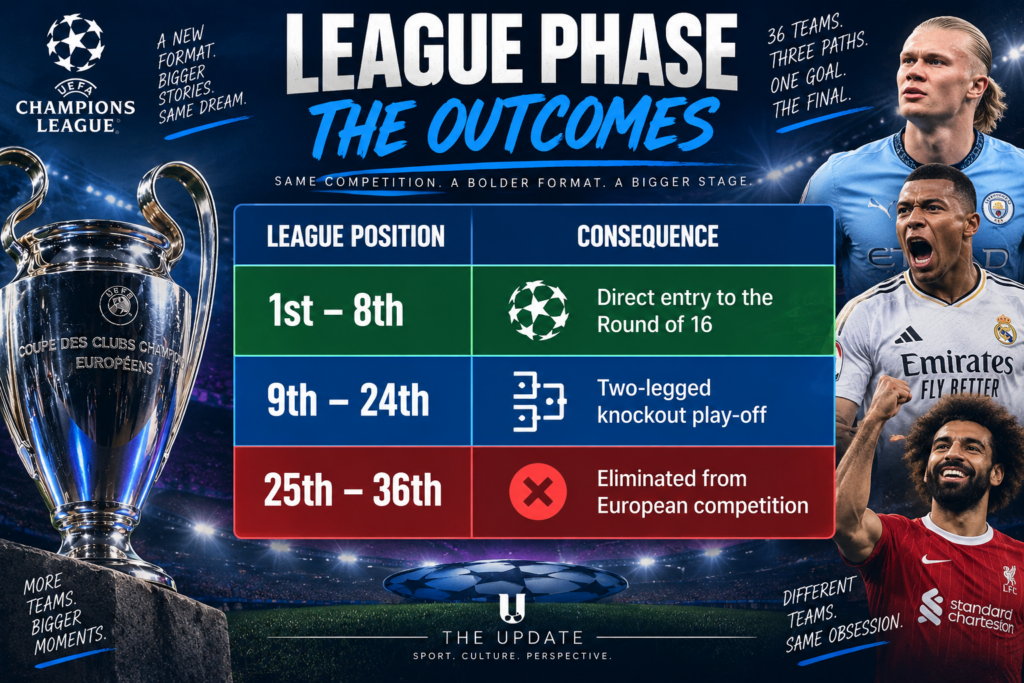 outcomes 3