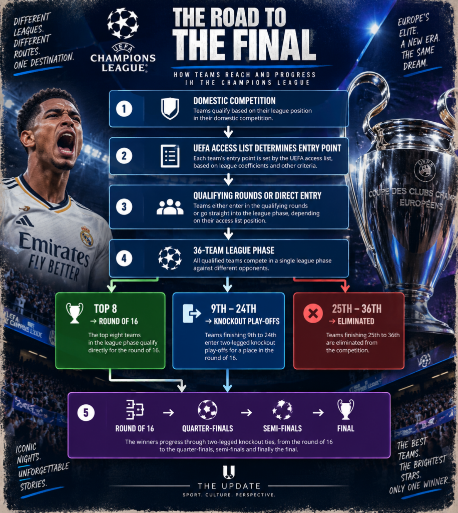 road to final